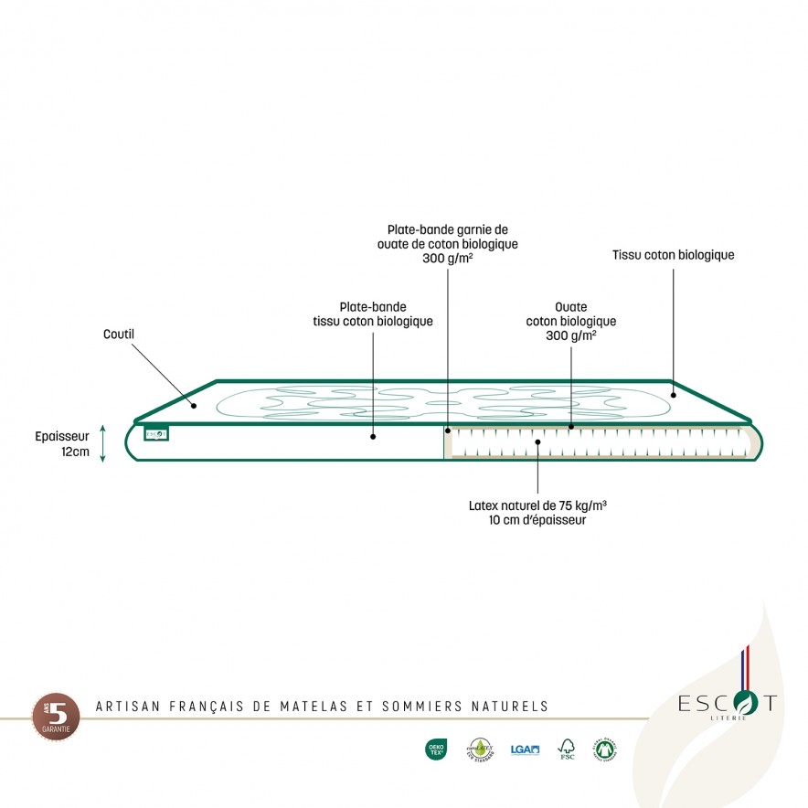 matelas bébé latex bio coton