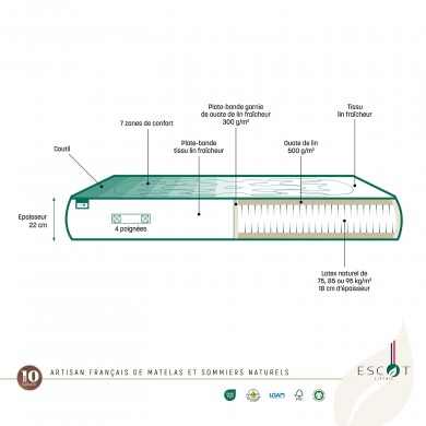 Matelas en latex tissu lin MORPHEE