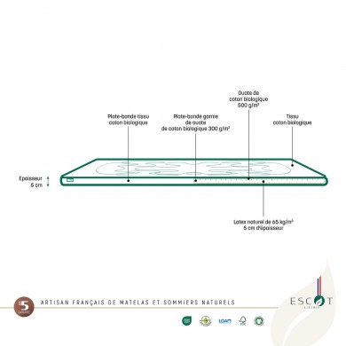 SURMATELAS LATEX