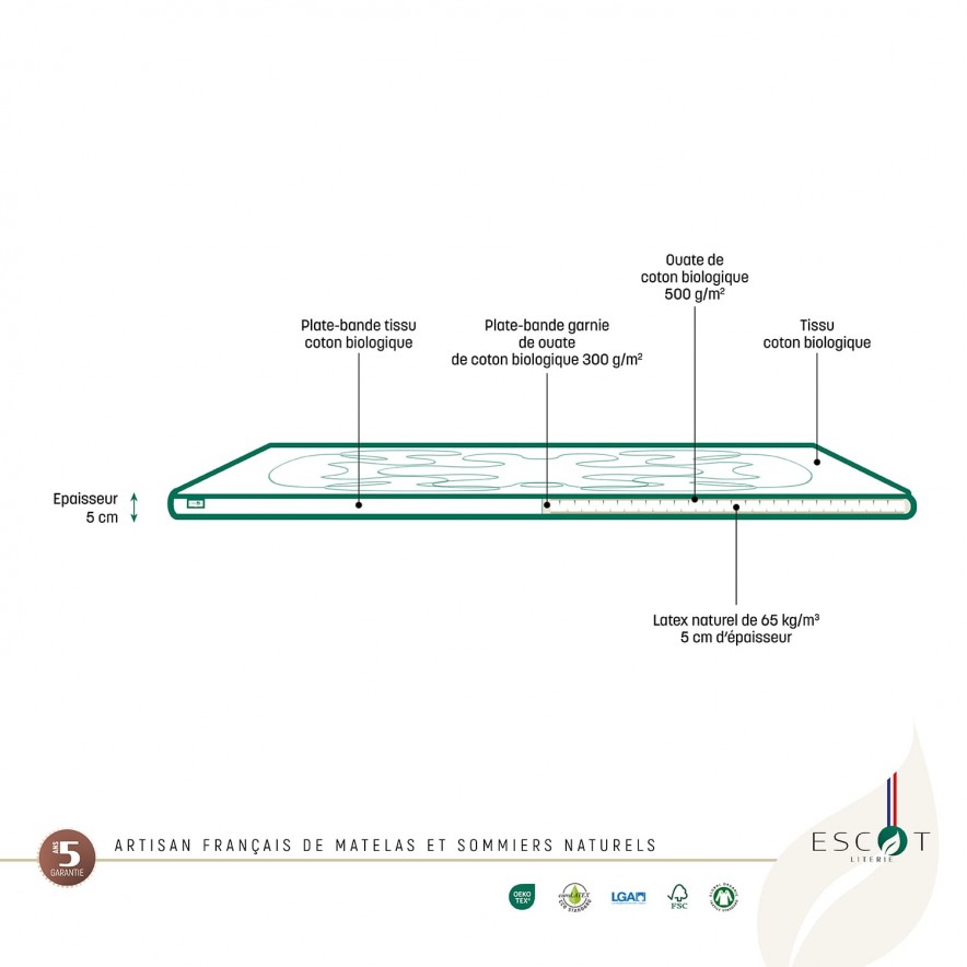 SURMATELAS LATEX