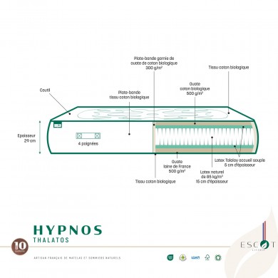 coupe du matelas en Talalay