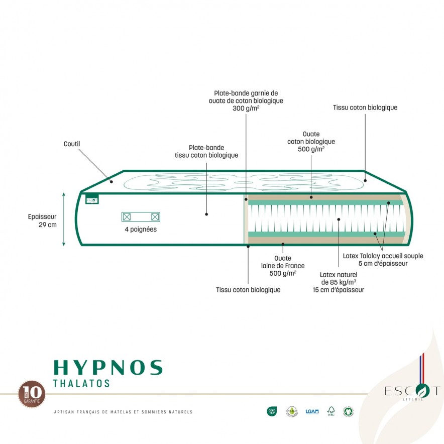 coupe du matelas en Talalay