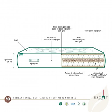 coupe matelas latex crin