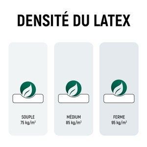 tableau des densités du latex