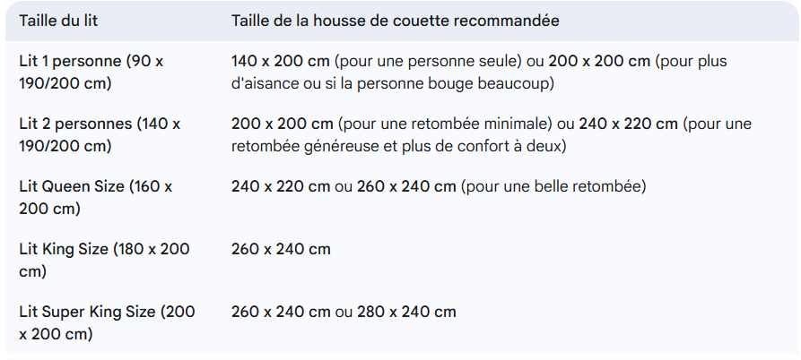 dimensions housse de couette