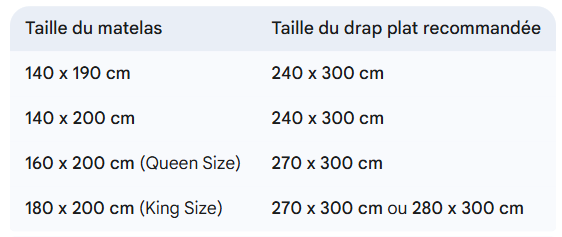 dimensions drap plat